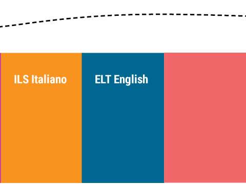 &Kappa;&alpha;&tau;ά&lambda;&omicron;&gamma;&omicron;&iota; 2025